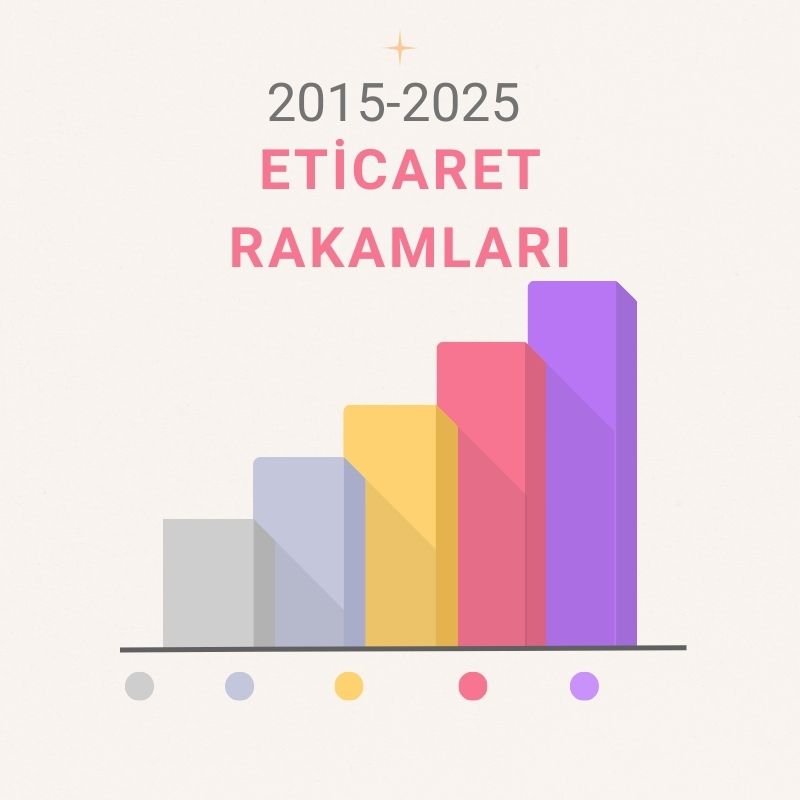 E-ticaret-rakamlari News Blog