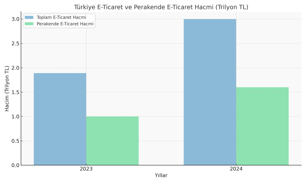 e_ticaret_hacmi_soft_renkler-1024x614 2024 Türkiye E-Ticaret Hacmi