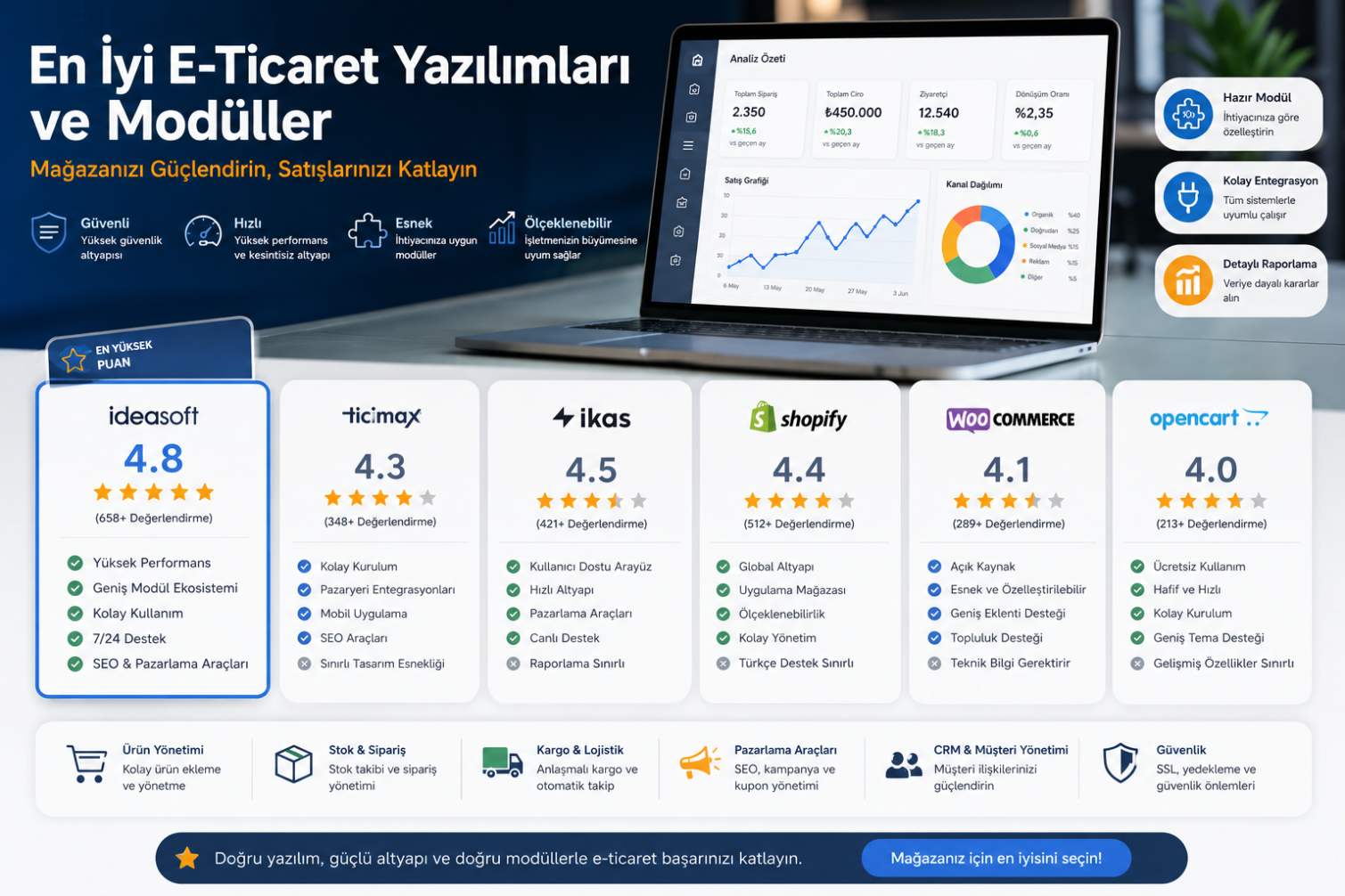 en-iyi-e-ticaret-yazilimi-scaled News Blog